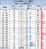 鬼武者3 リセットゾーン実践値