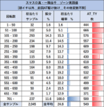 L 真・一騎当千 ゾーン当選表2