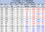 鬼武者3 天井期待値3