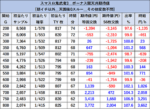 鬼武者3 天井期待値1