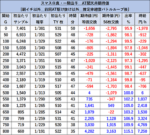 L 真・一騎当千 期待値