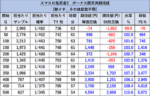 鬼武者3 リセット天井期待値1