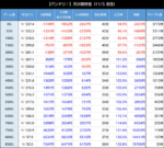 Lバンドリ！ 期待値表