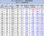 Lパチスロ ダンベル何キロ持てる？ 天井期待値