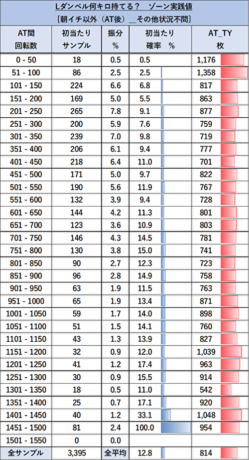 Lパチスロ ダンベル何キロ持てる? ゾーン当選率 2