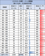 スマスロ 一方通行 とある魔術の禁書目録 ゾーン当選率