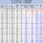 Lパチスロ ダンベル何キロ持てる？ 天井期待値 1