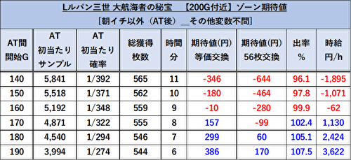 ルパン三世 大航海者の秘宝 ゾーン狙い