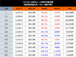 犬夜叉2 天井期待値1