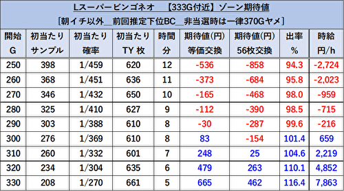 Lスーパービンゴネオ ゾーン狙い1