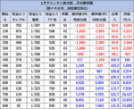 L サラリーマン金太郎 期待値表 1