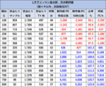 L サラリーマン金太郎 期待値表