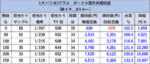 チバリヨ2プラス 天井期待値