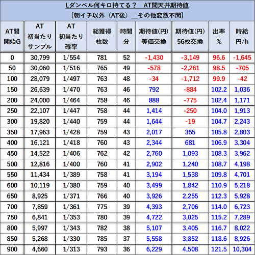 Lパチスロ ダンベル何キロ持てる? 天井期待値 3