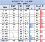 チバリヨ2プラス　 ゾーン当選表1