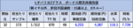 チバリヨ2プラス　期待値　5