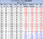 チバリヨ2プラス　期待値　4