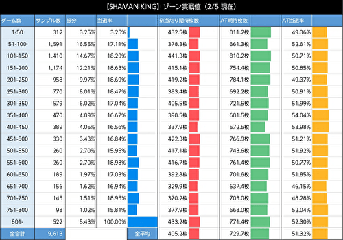 スマスロ シャーマンキング ゾーン当選