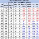 Lパチスロ ありふれた職業で世界最強 天井期待値