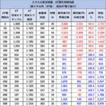 L東京喰種 天井期待値1