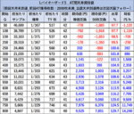 スマスロ バイオハザード5 期待値5