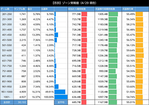 L吉宗 ゾーン当選表