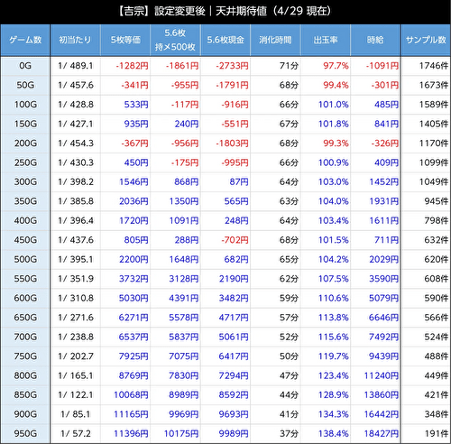 L吉宗　期待値表4