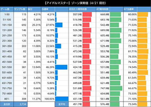 スマスロアイドルマスターミリオンライブ！　ゾーン当選表