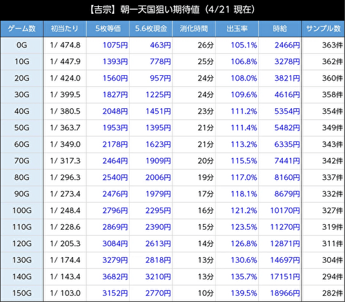 L吉宗　期値表２