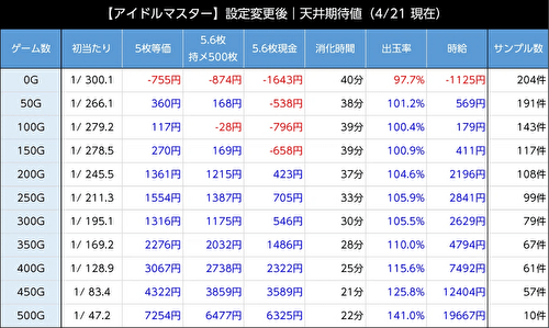 スマスロアイドルマスターミリオンライブ！　期待値表