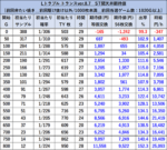 L ToLOVEるダークネス TRANCE ver.8.7　天井期待値2