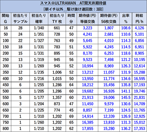 L ULTRAMAN　期待値2