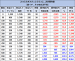 スマスロ ギルティクラウン2　期待値1