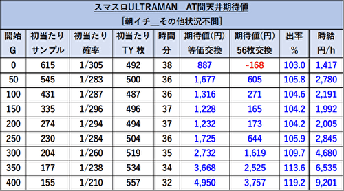L ULTRAMAN　期待値4