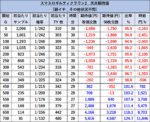 スマスロ ギルティクラン2　期待値4