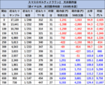 スマスロ ギルティクラン2　期待値1