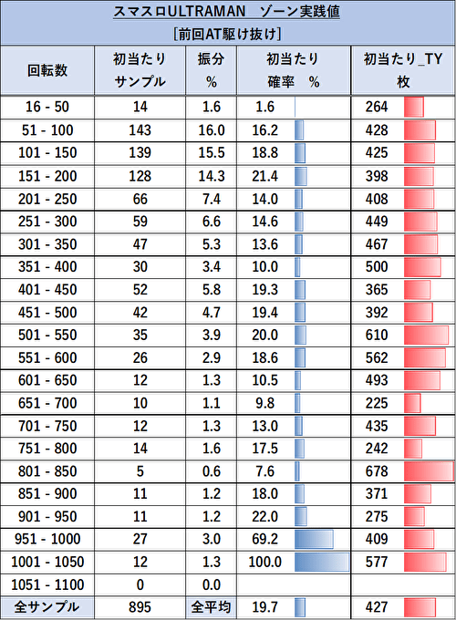 L ULTRAMAN ゾーン当選表2