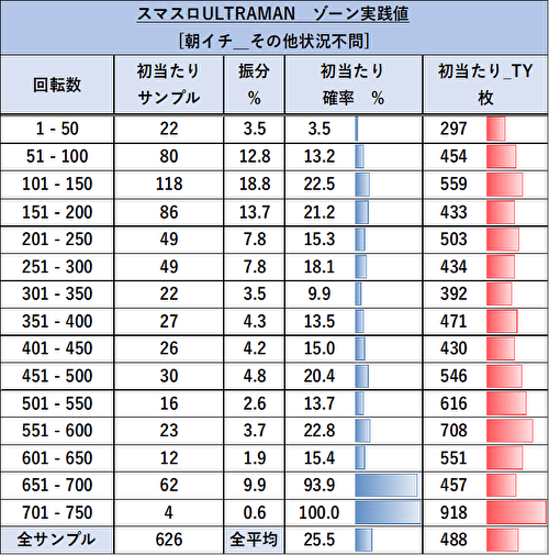 L ULTRAMAN　ゾーン当選表