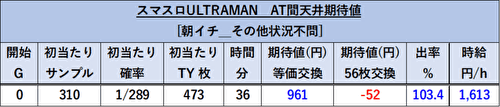 L ULTRAMAN　期待値1