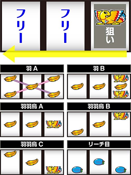 アレックス ブライト 小役ゲーム1