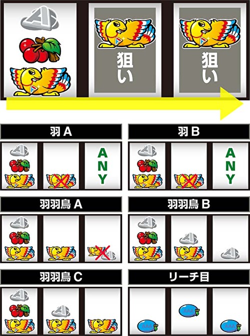 アレックス ブライト 小役ゲーム