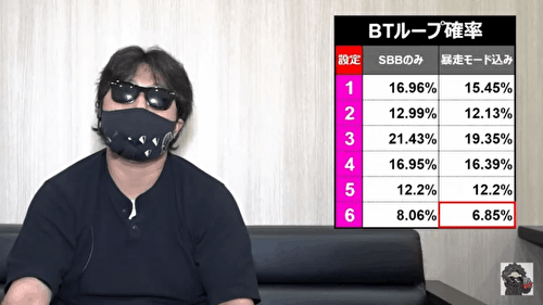 LBヱヴァンゲリヲン ~約束の扉~ BTループ