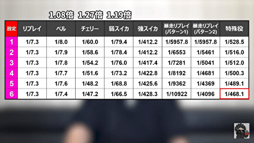 LBヱヴァンゲリヲン ～約束の扉～　小役関連