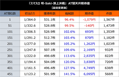 L咲-Saki- 頂上決戦 天井期待値1