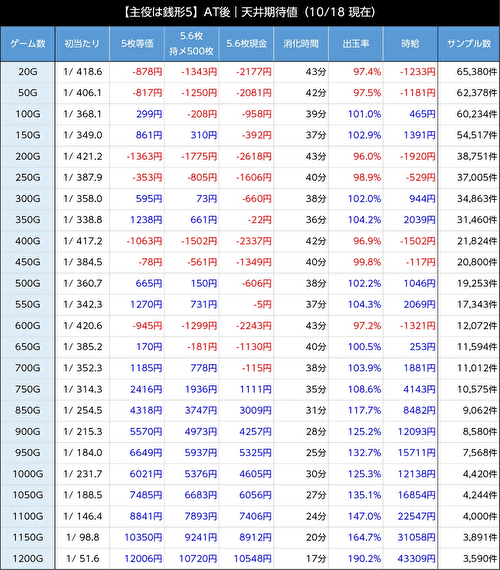 主役は銭形5　期待値表5