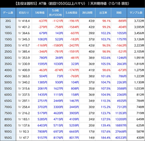 主役は銭形5　期待値表4