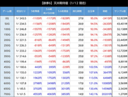 スマスロ鉄拳6 天井期待値
