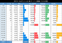 スマスロ沖ドキDUOアンコール リセット時のゾーン実践値