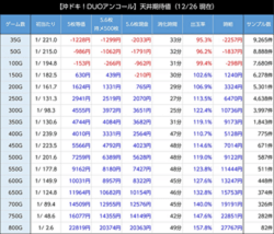 スマスロ沖ドキDUOアンコール 天井期待値