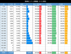 スマスロ鉄拳6 ゾーン実践値